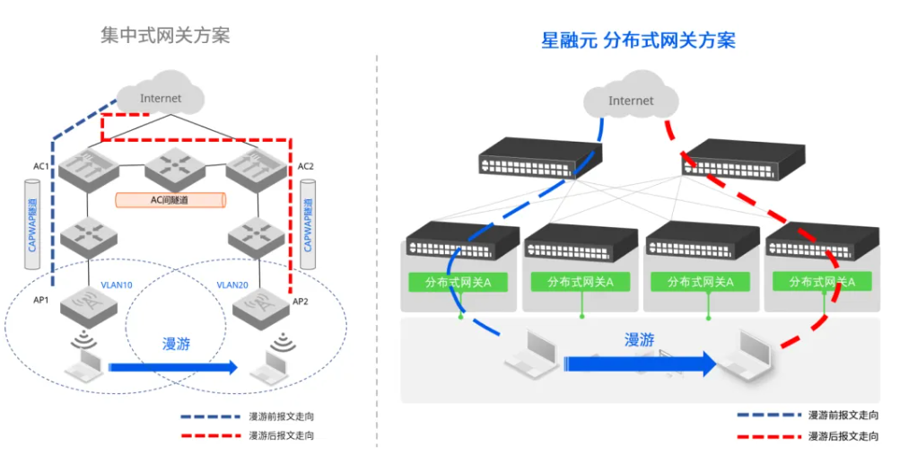 图3：方案对比