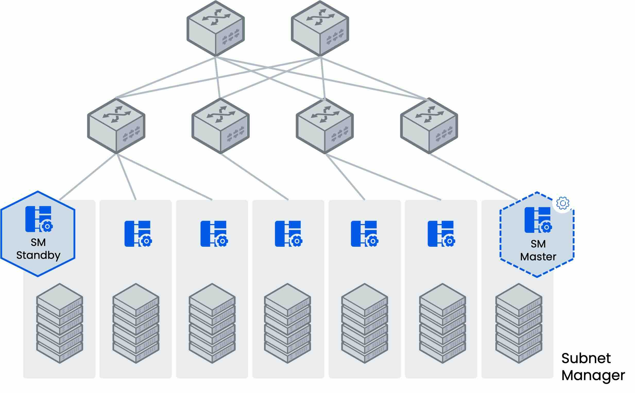 InfiniBand网络架构示意图（来源：2023智算中心网络架构白皮书）