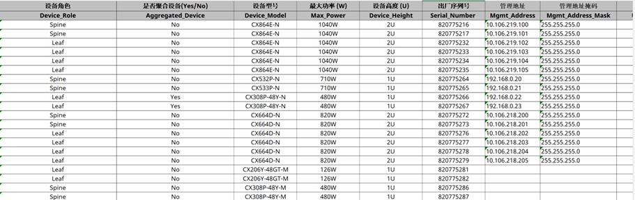 网络拓扑规划工具