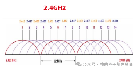 Wireless LAN Troubleshooting Tips – DrayTek FAQ