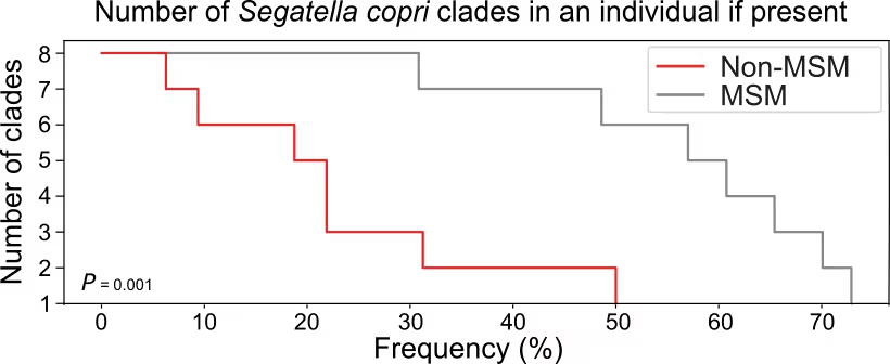 文章MSM_metagenomics（五）：共现分析