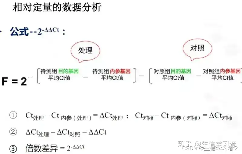 数据分析：RT-qPCR分析及R语言绘图