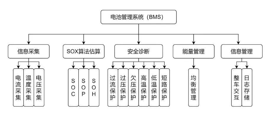 电池管理系统（BMS）到底在管理哪些东西？