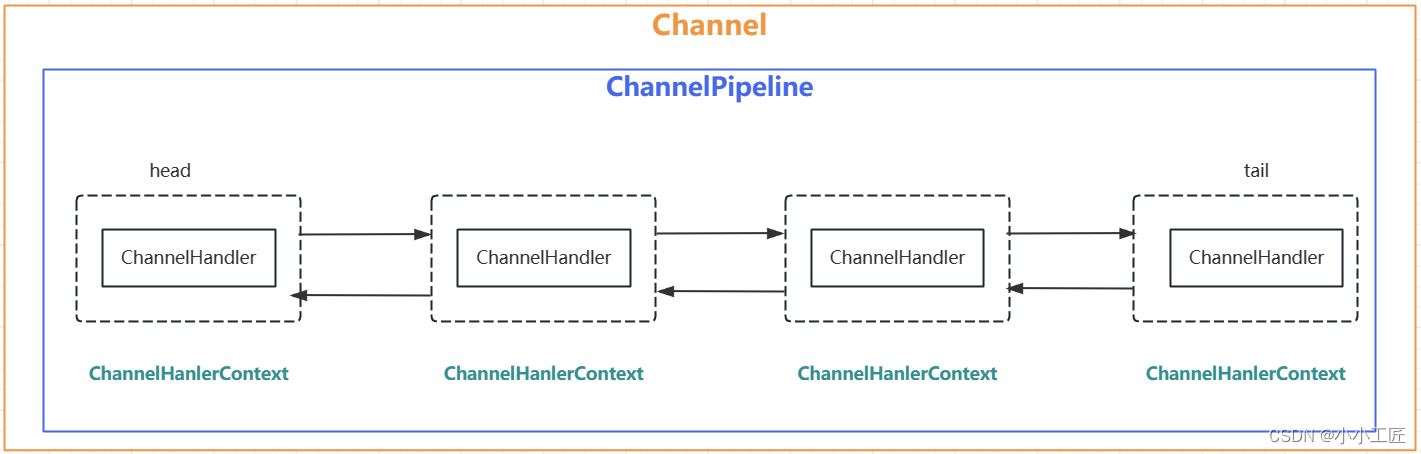 请在此添加图片描述