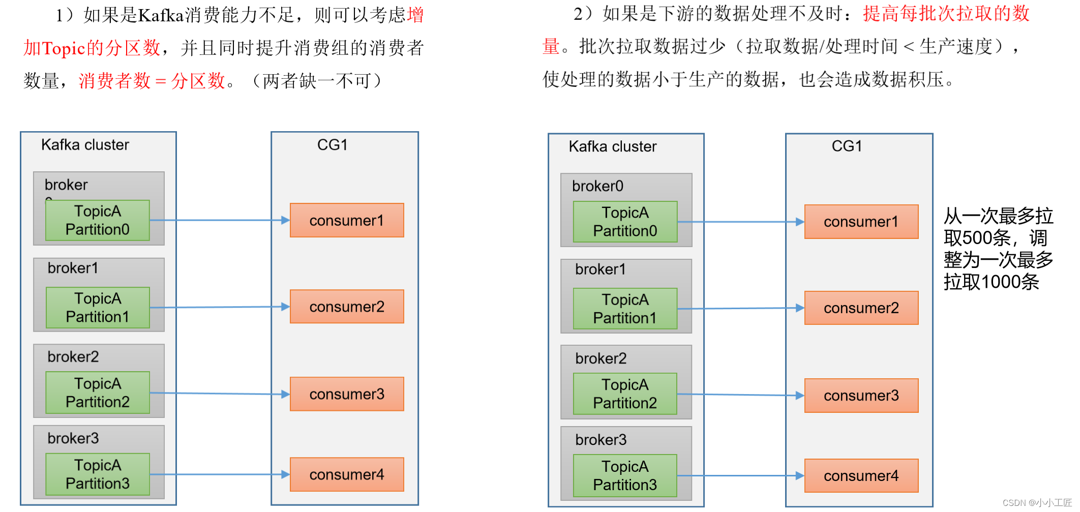 Kafka - 3.x 消费者 生产经验不完全指北-腾讯云开发者社区-腾讯云