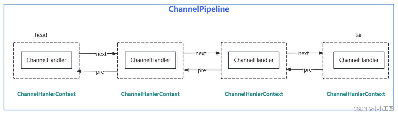 请在此添加图片描述