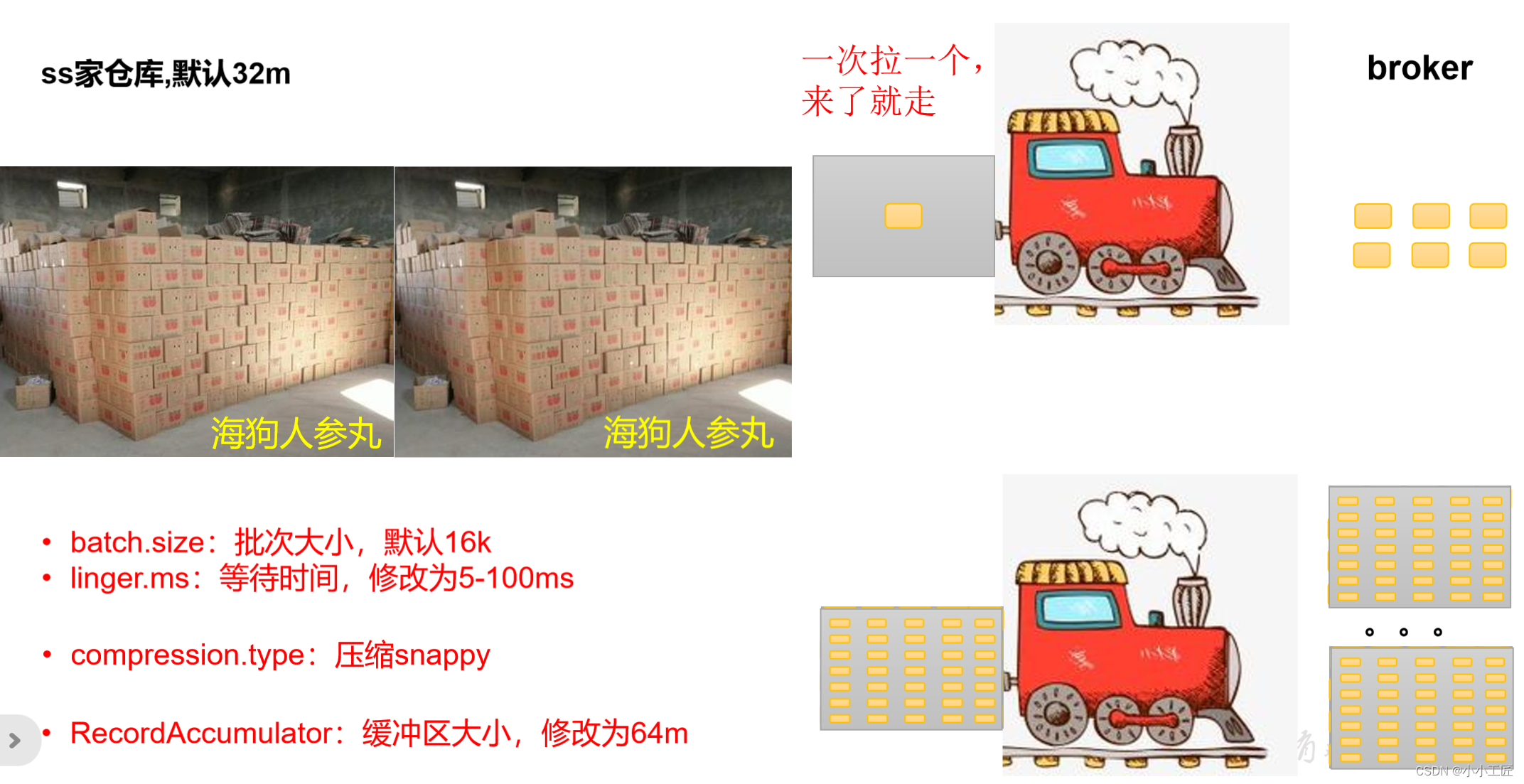Kafka - 3.x Producer 生产者最佳实践-腾讯云开发者社区-腾讯云