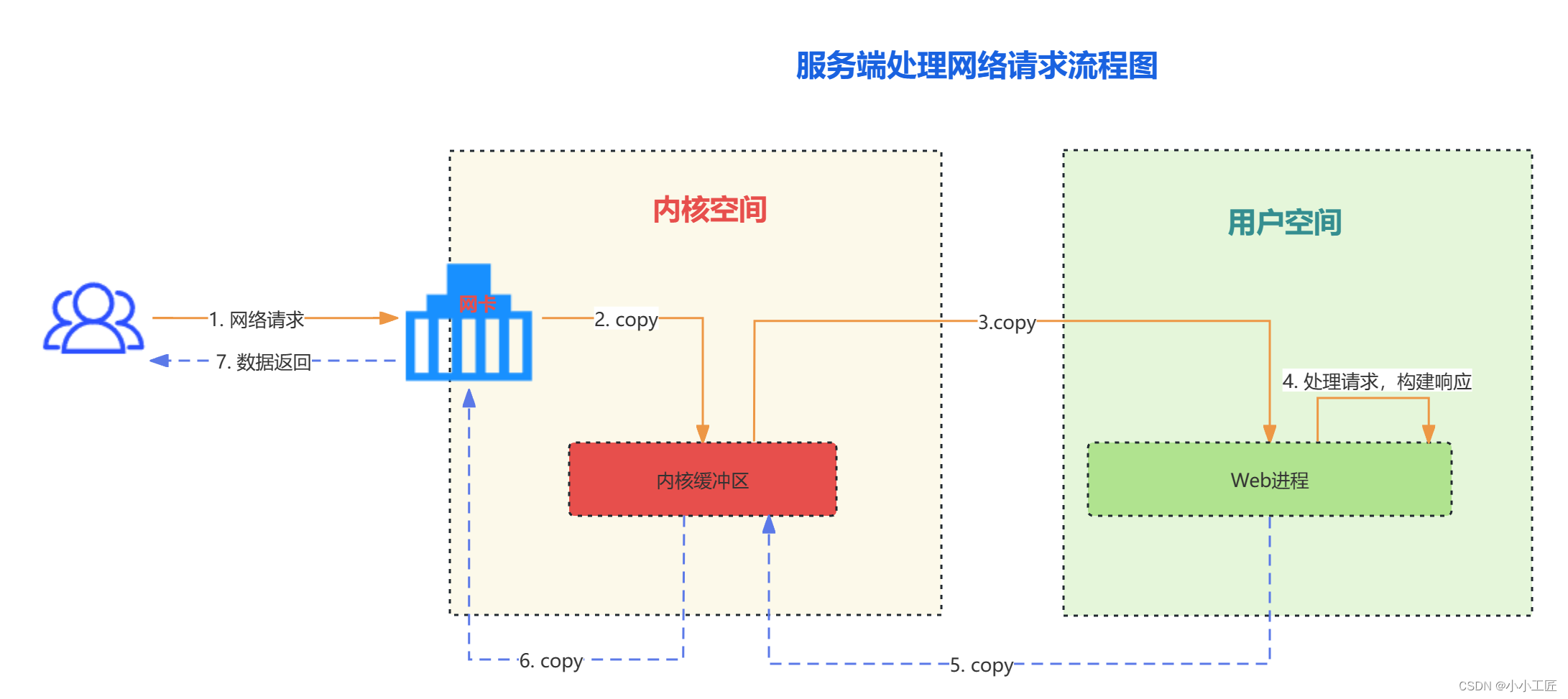 房源网络发布流程图图片