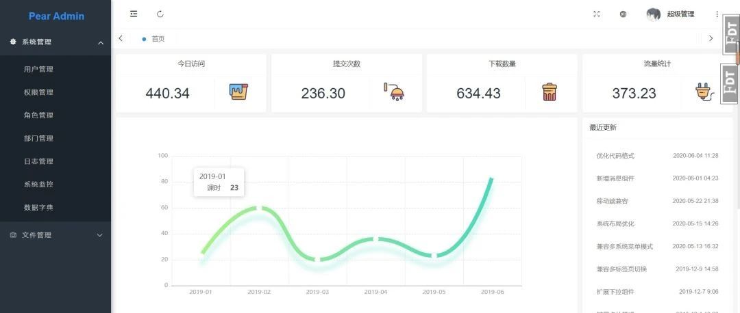 Pear Admin FLask非常好用的、开源Python后台管理系统