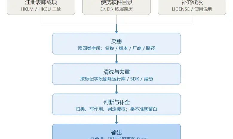 优秀的个人博客,低调大师