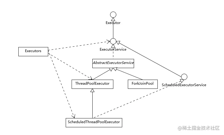 【JAVA】并发类库提供的线程池有哪几种？