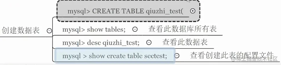 【网络安全】浅识 SQL 注入