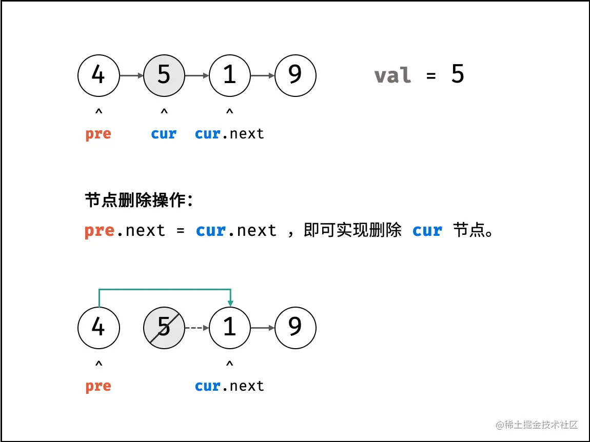 【算法题解】 Day26 双指针