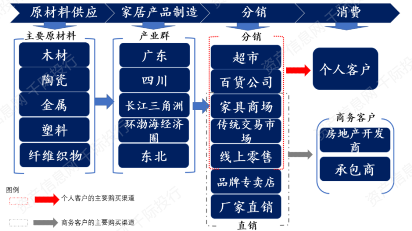 资料来源：资产信息网，千际投行，Wind