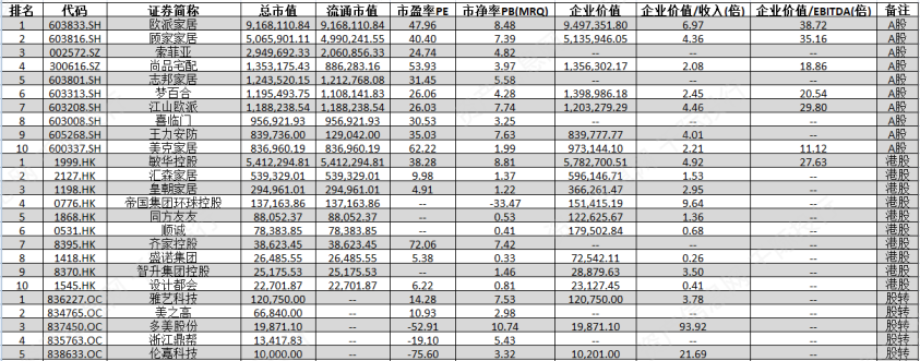 资料来源：资产信息网，千际投行，Wind数据整理