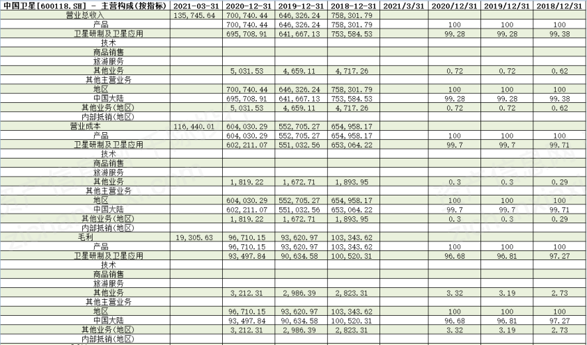 资料来源：资产信息网 千际投行 Wind数据整理