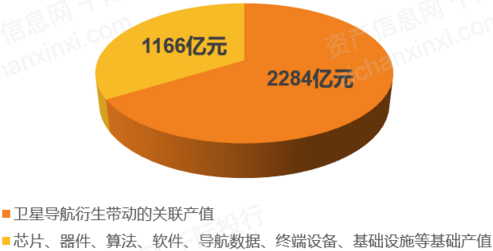 资料来源：同花顺iFind 千际投行