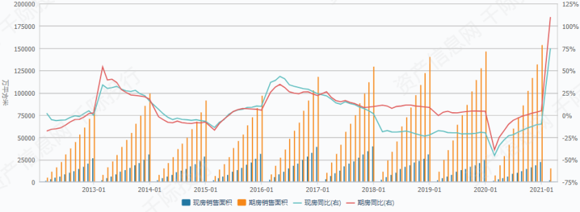 资料来源：资产信息网，千际投行，Wind