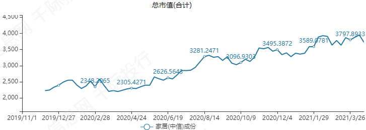  资料来源：资产信息网，千际投行，Wind