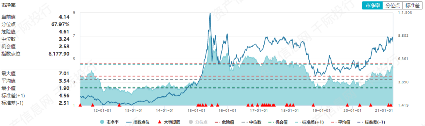  资料来源：资产信息网，千际投行，Wind数据整理
