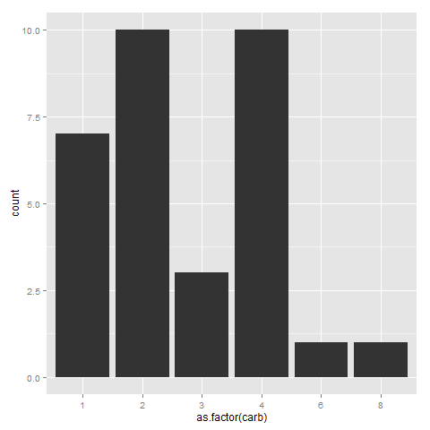 ggplot2条形图,在地块底部和x轴之间没有空格保持在上面。-腾讯云开发者社区-腾讯云