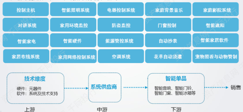 资料来源：资产信息网，千际投行