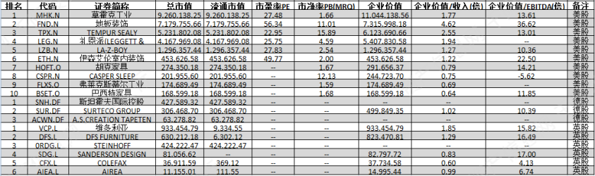 资料来源：资产信息网，千际投行，Wind数据整理