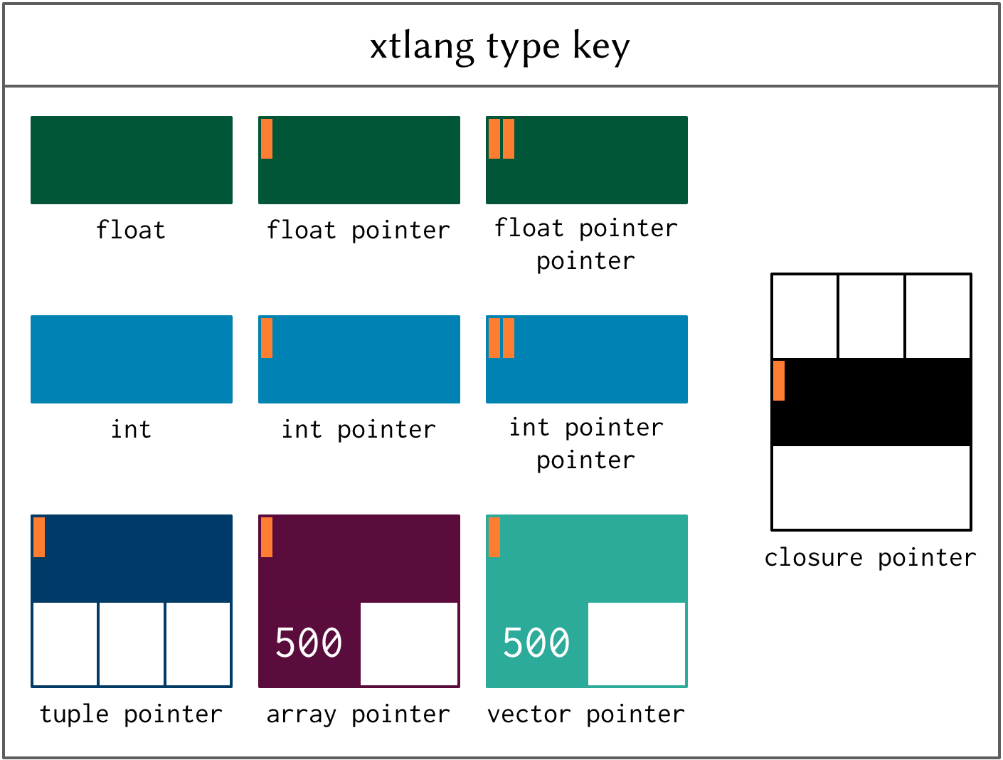 xtlang基本类型一览