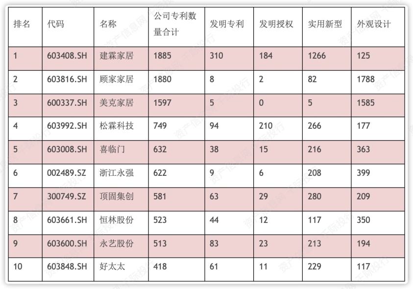 资料来源：资产信息网，千际投行，Wind数据整理