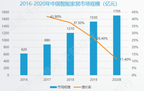 资料来源：资产信息网，千际投行