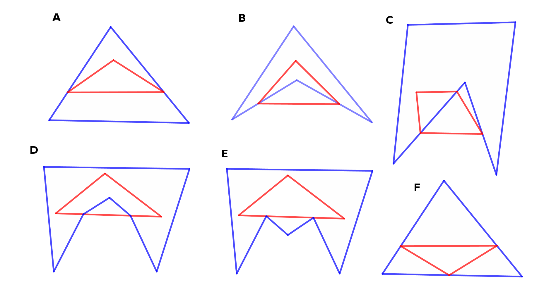 确定一个多边形是否包含另一个多边形。-腾讯云开发者社区-腾讯云