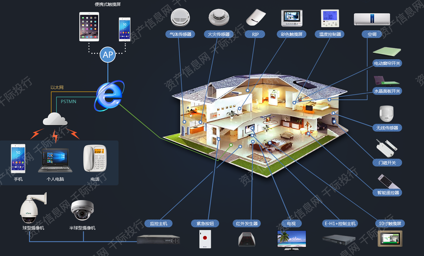 资料来源：资产信息网，千际投行，同花顺 ifind