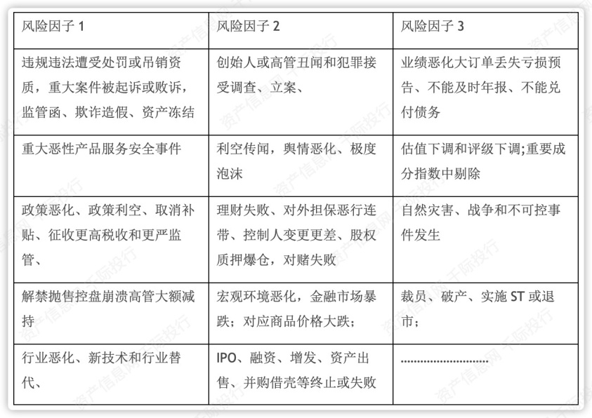 资料来源：资产信息网 千际投行