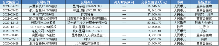资料来源：资产信息网 千际投行 Wind数据整理