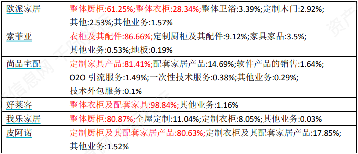 资料来源：资产信息网，千际投行，Wind