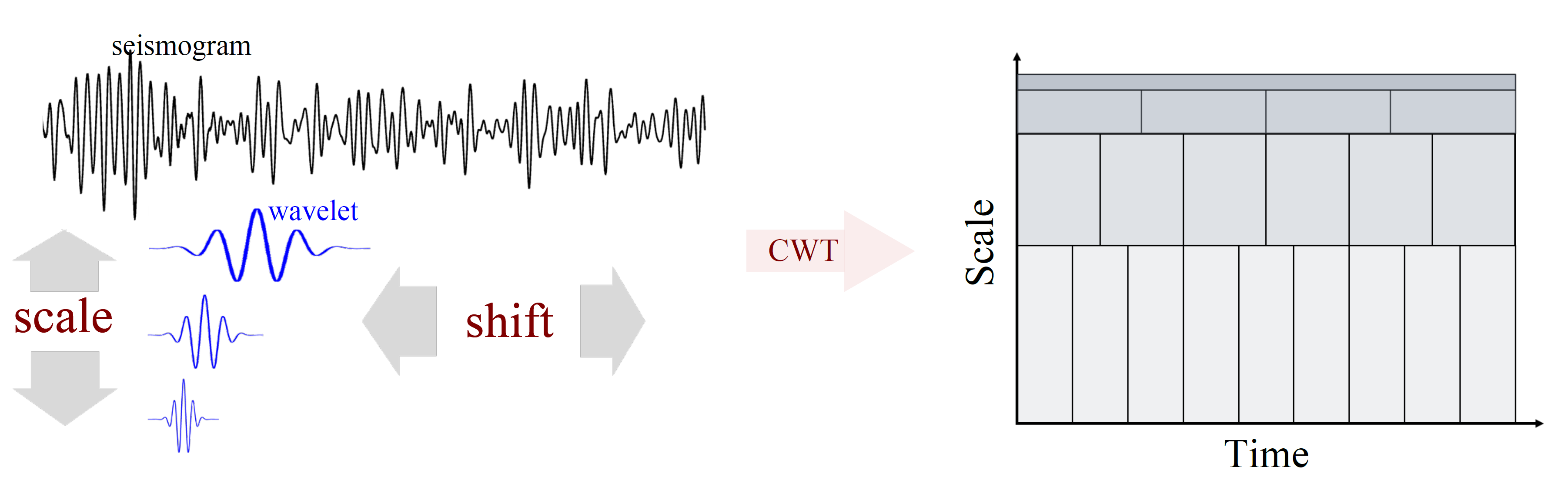 基于小波变换的金融时间序列数据去噪-腾讯云开发者社区-腾讯云