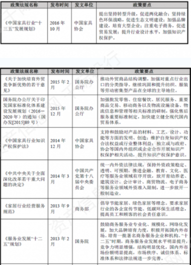 资料来源：资产信息网，千际投行，国务院，发改委，工信部，财政部，国家税务总局