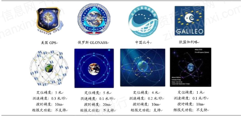 资料来源： 资产信息网 千际投行 各政府官网 中国航天系统科学与工程研究院