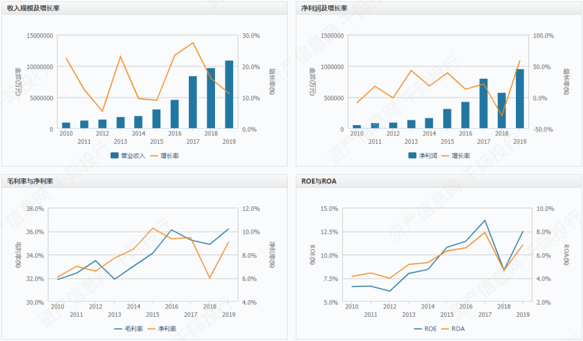 资料来源：资产信息网，千际投行，Wind