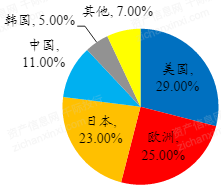 资料来源：资产信息网 千际投行 
