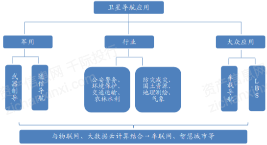  资料来源：资产信息网 千际投行 中国航天系统科学与工程研究院