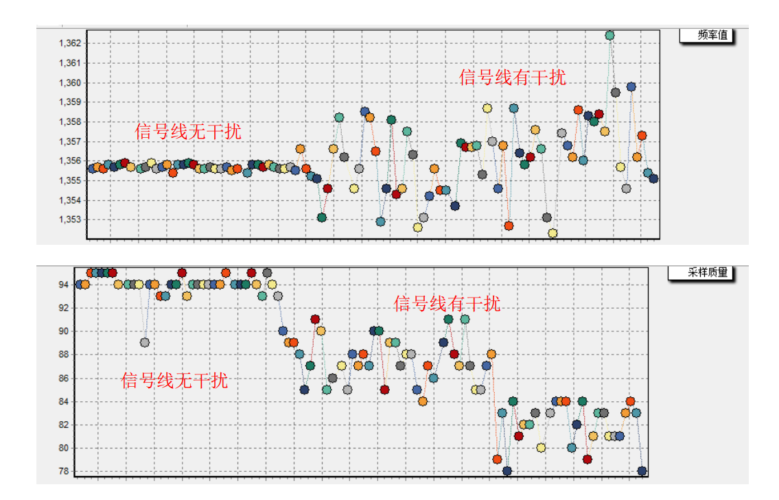 信号干扰影响