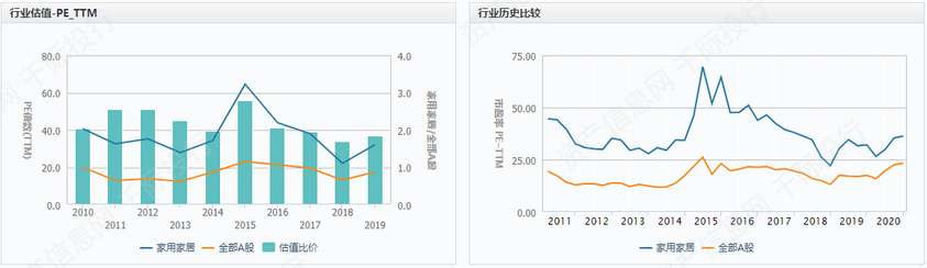 资料来源：资产信息网，千际投行，Wind