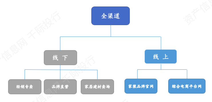 资料来源：资产信息网，千际投行，Wind