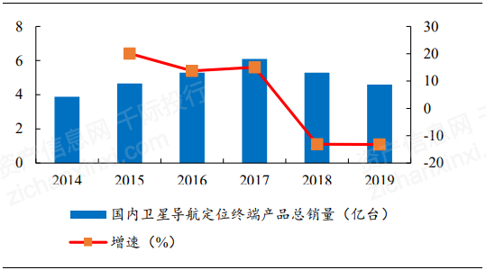 资料来源：资产信息网 千际投行 Wind