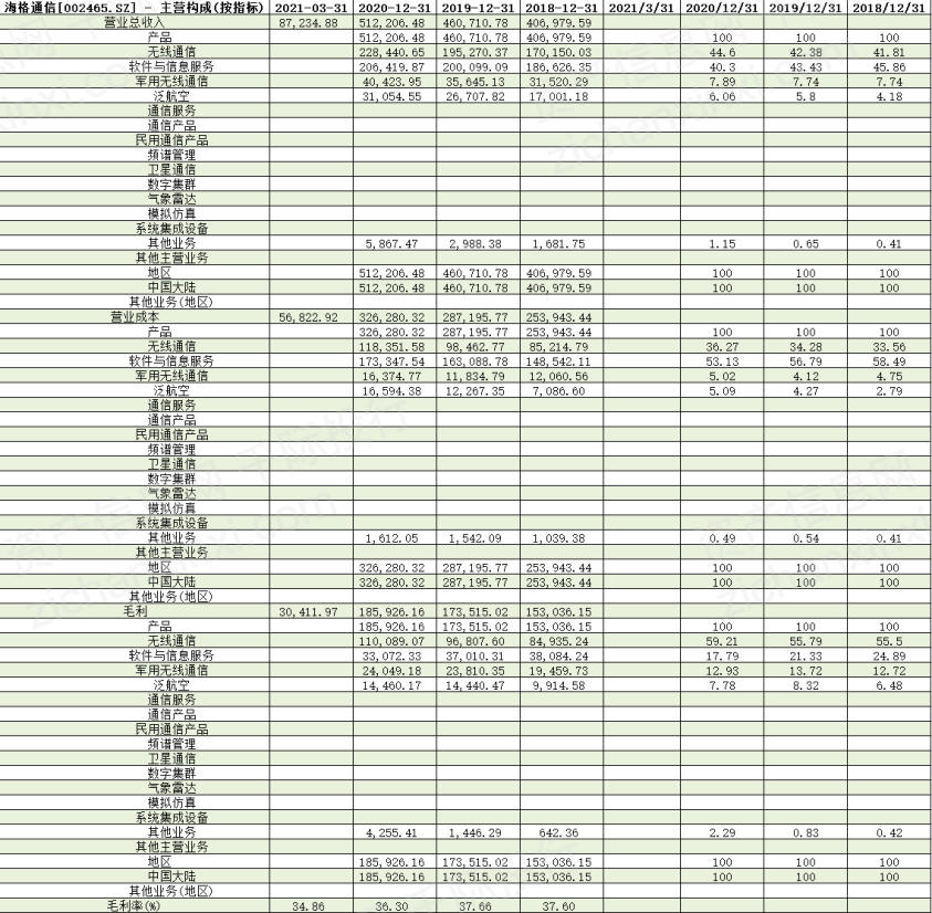 资料来源：资产信息网 千际投行 Wind数据整理