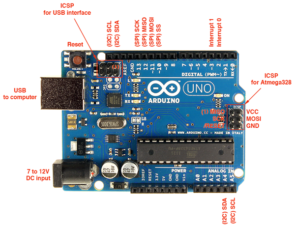 这个arduino uno r3上的ISCP引脚在哪里？-腾讯云开发者社区-腾讯云