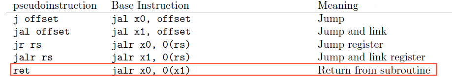 mret和ret指令在机器模式下有什么区别？-腾讯云开发者社区-腾讯云
