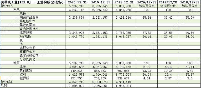 资料来源：资产信息网，千际投行，Wind数据整理