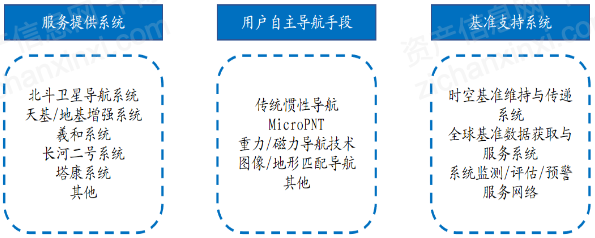 资料来源：资产信息网 千际投行
